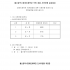 수상안전요원 채용 서류전형 결과